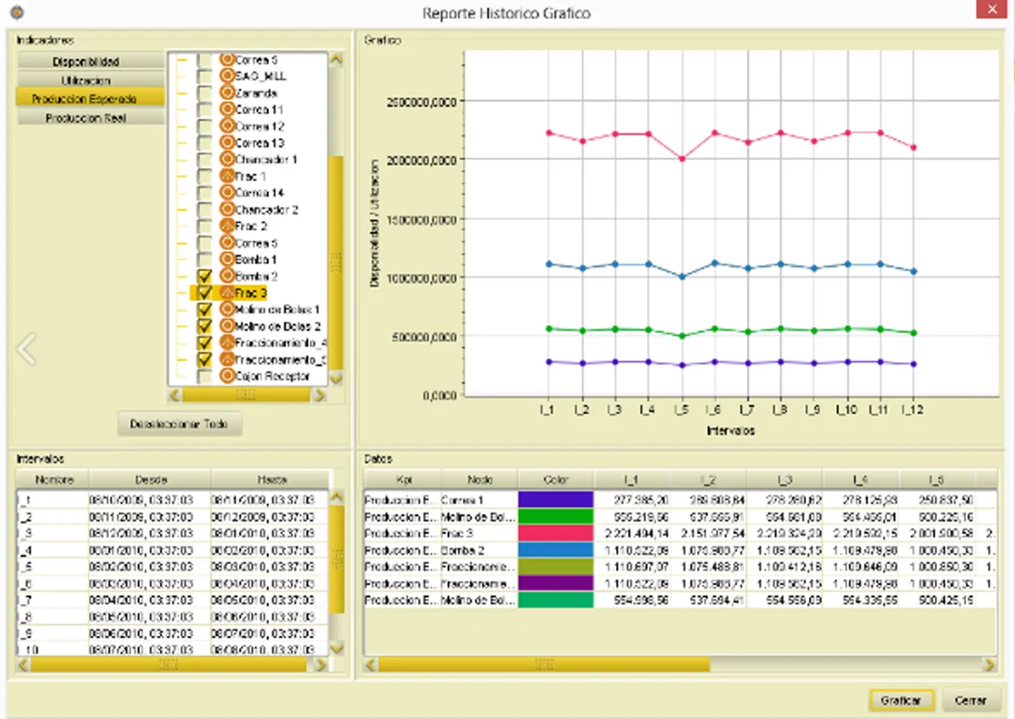 Desarrollo de los Procesos de Planeamiento de Control de Procesos CdP Y KPI´s — imagen 1
