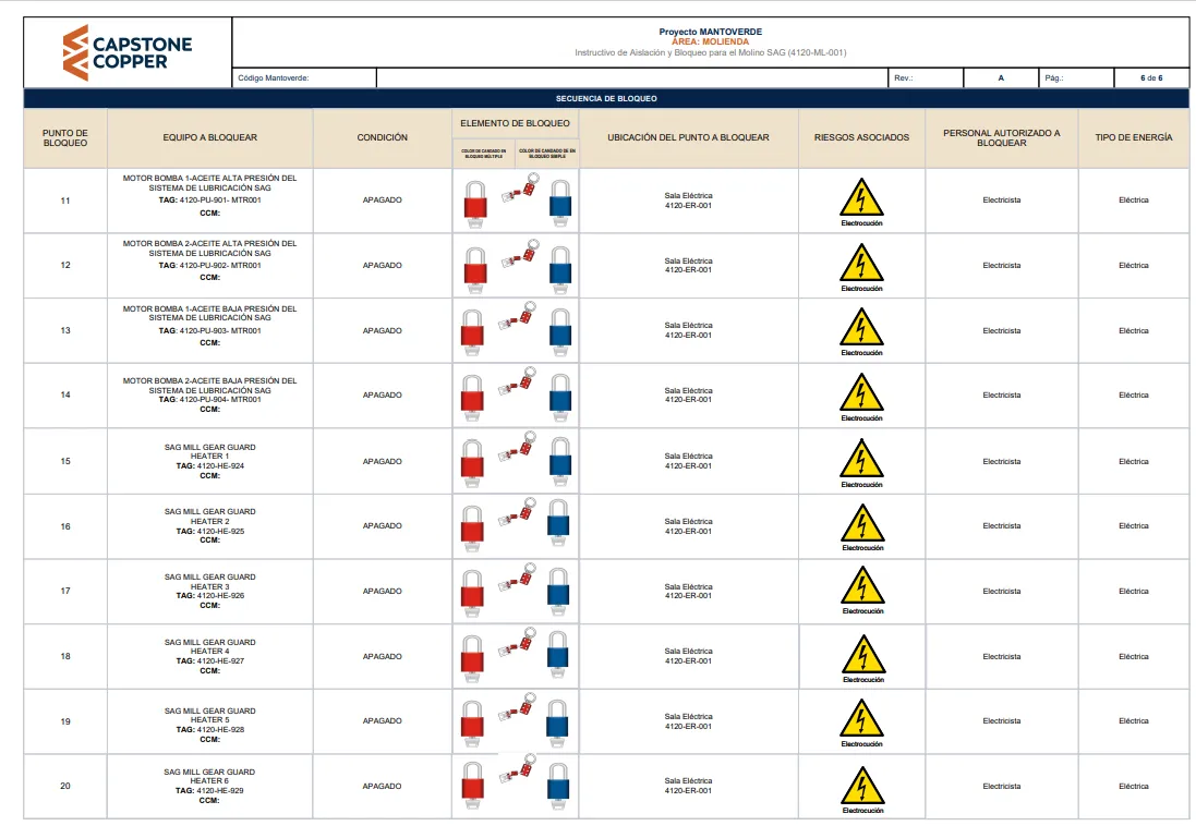 Elaboración de Procedimientos de mantenimiento, Instructivos de mantenimiento e Instructivos de Bloqueo — imagen 5